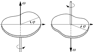 Drehbewegung