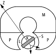 Drehspulinstrument