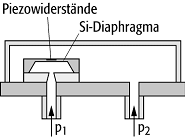 Drucksensor