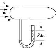 Drucksonde