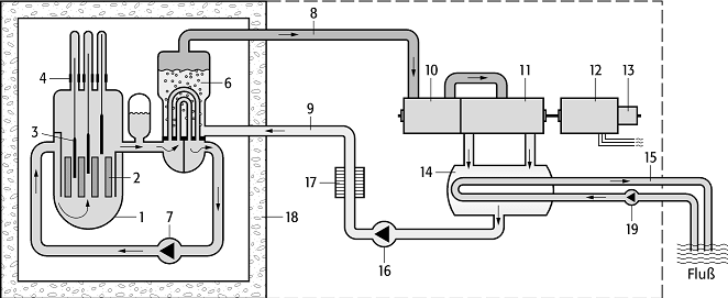 Druckwasserreaktor