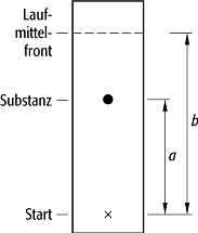 Dünnschichtchromatographie