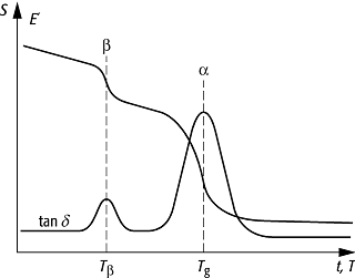 dynamische Differenzkalorimetrie