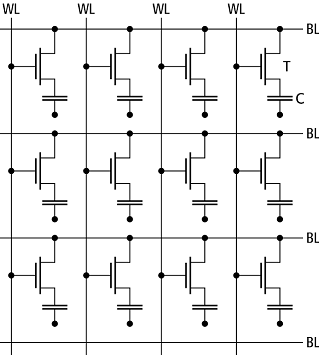 dynamisches RAM