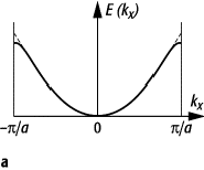 effektive Masse