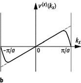 effektive Masse