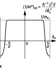 effektive Masse