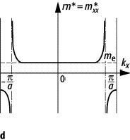 effektive Masse