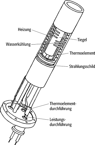 Effusionszelle