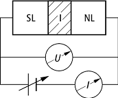 Einelektronen-Tunneleffekt bei Supraleitern