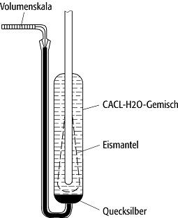 Eiskalorimeter