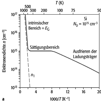 elektrische Leitung