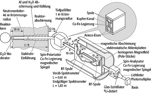 elektrisches Dipolmoment