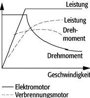 Elektroauto