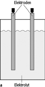 elektrochemische Zelle