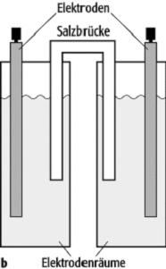 elektrochemische Zelle