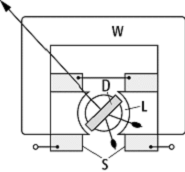 Elektrodynamometer