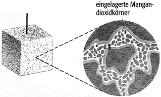 Elektrolytkondensator