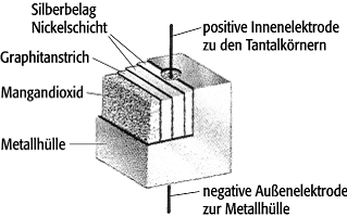 Elektrolytkondensator