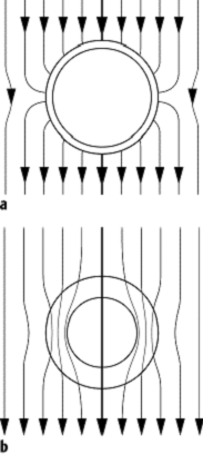 elektromagnetische Abschirmung