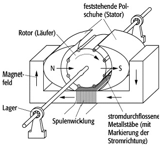 Elektromotor