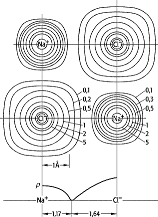 Elektronendichte