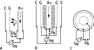 Elektronen-Energieanalysatoren