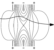 Elektronenlinsen