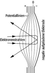 Elektronenspiegel