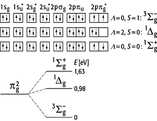 Elektronenzustände zweiatomiger Moleküle