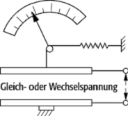 elektrostatisches Messwerk