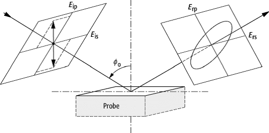 Ellipsometrie