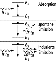 Emission