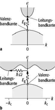 Energielücke