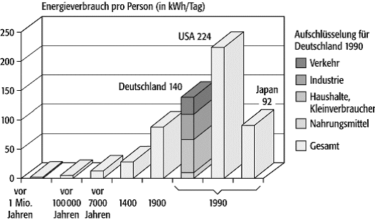 Energietechnik