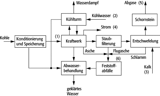 Energietechnik