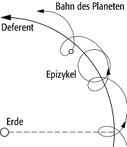 Epizykeltheorie