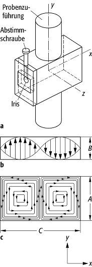 ESR-Resonatoren