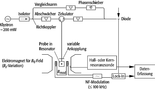 ESR-Spektrometer