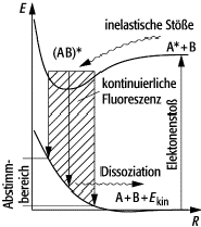 Excimerlaser