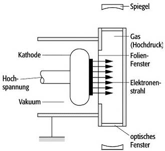 Excimerlaser