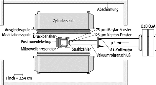 Exotische Atome