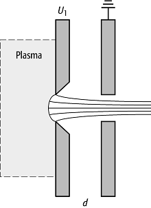 Extraktionssystem