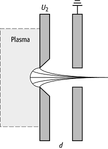 Extraktionssystem