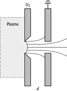 Extraktionssystem