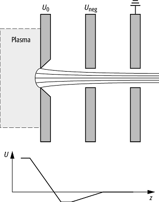 Extraktionssystem