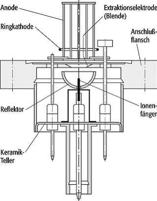 Extraktor-Ionisationsvakuummeter