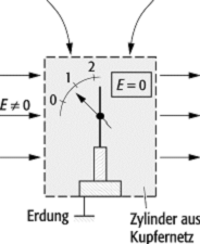 Faraday-Käfig