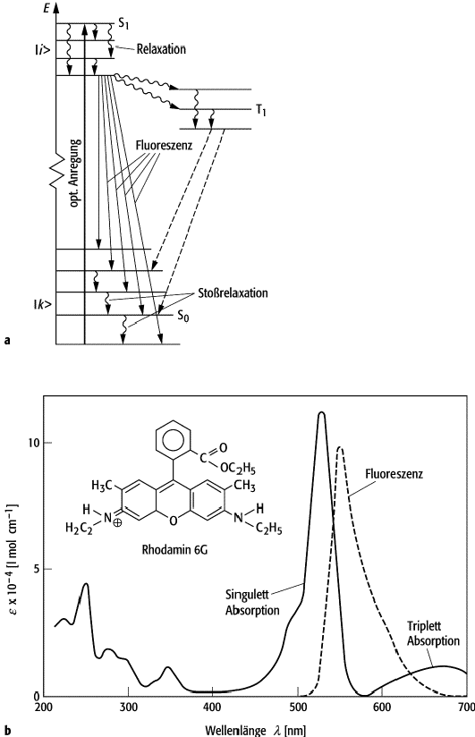 Farbstofflaser