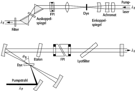 Farbstofflaser